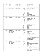 Preview for 31 page of Futek IPM490 Manual