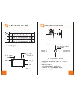 Preview for 3 page of FXT Marvel Vision II User Manual