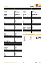 Preview for 23 page of G+M Elektronik GM-1525-B Manual