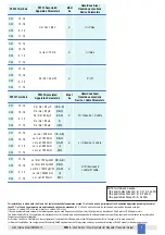 Preview for 5 page of G.M. International D1033Q Instruction & Safety Manual