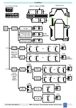 Preview for 13 page of G.M. International D1033Q Instruction & Safety Manual