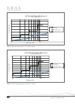 Preview for 16 page of G.R.A.S. 41AC-4 LEMO Instruction Manual