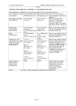 Preview for 30 page of G-Tec g.USBamp Instructions For Use Manual