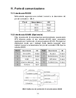 Preview for 66 page of G-Tec ZP120LCD User Manual