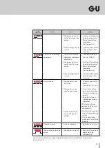 Preview for 89 page of G-U BKS B-1893 Series Installation Instructions Manual