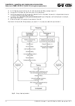 Preview for 34 page of G-U PRIME OFFICE 2170 Installation, Operating And Maintenance Instructions