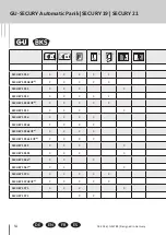 Preview for 54 page of G-U Secury 19 Installation Instructions Manual