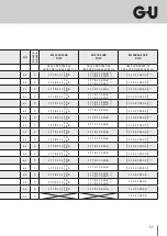 Preview for 57 page of G-U Secury 19 Installation Instructions Manual