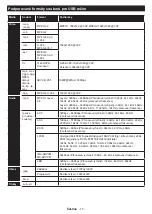 Preview for 18 page of G2 GoGEN TVF32P559T Instruction Manual