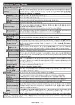 Preview for 32 page of G2 GoGEN TVF32P559T Instruction Manual