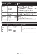 Preview for 49 page of G2 GoGEN TVU43S298STWEB Instruction Manual