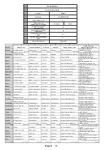 Preview for 59 page of G2 GoGEN TVU43S298STWEB Instruction Manual