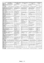 Preview for 60 page of G2 GoGEN TVU43S298STWEB Instruction Manual