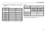 Preview for 317 page of GAC MOTOR EMPOW Manual