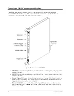 Preview for 128 page of Gage CompuScope 85GC Hardware Manual And Driver Installation Manual