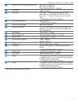 Preview for 11 page of Gaggenau 400 Series Use And Care Manual