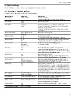 Preview for 31 page of Gaggenau 400 Series Use And Care Manual