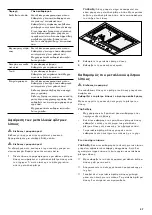 Preview for 47 page of Gaggenau AC 402 Instruction Manual