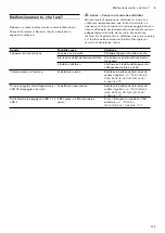 Preview for 117 page of Gaggenau AC230101 Instructions For Installation And Use Manual