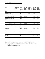 Preview for 17 page of Gaggenau BO 250/251 Instruction Manual