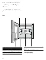 Preview for 10 page of Gaggenau BO 451 612 Use And Care Manual