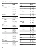 Preview for 28 page of Gaggenau BO 451 612 Use And Care Manual