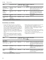 Preview for 44 page of Gaggenau BO 451 612 Use And Care Manual