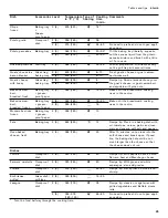 Preview for 45 page of Gaggenau BO 451 612 Use And Care Manual