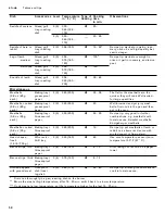 Preview for 50 page of Gaggenau BO 451 612 Use And Care Manual