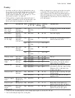 Preview for 51 page of Gaggenau BO 451 612 Use And Care Manual