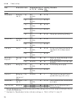 Preview for 54 page of Gaggenau BO 451 612 Use And Care Manual