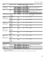 Preview for 55 page of Gaggenau BO 451 612 Use And Care Manual