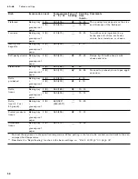 Preview for 58 page of Gaggenau BO 451 612 Use And Care Manual