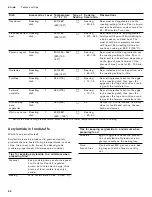 Preview for 64 page of Gaggenau BO 451 612 Use And Care Manual