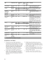 Preview for 28 page of Gaggenau BO 470/471 Instruction Manual