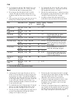 Preview for 31 page of Gaggenau BO 470/471 Instruction Manual