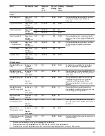 Preview for 33 page of Gaggenau BO 470/471 Instruction Manual