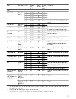 Preview for 37 page of Gaggenau BO 470/471 Instruction Manual