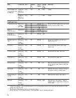 Preview for 38 page of Gaggenau BO 470/471 Instruction Manual