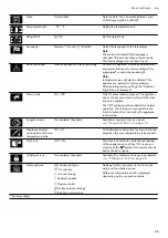 Preview for 33 page of Gaggenau BO 471 2 Series Instruction Manual