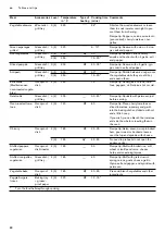 Preview for 40 page of Gaggenau BO 471 2 Series Instruction Manual