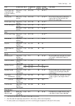 Preview for 45 page of Gaggenau BO 471 2 Series Instruction Manual