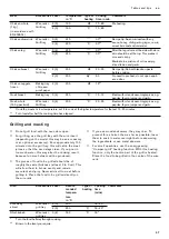 Preview for 47 page of Gaggenau BO 471 2 Series Instruction Manual