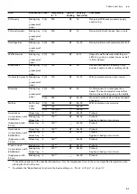 Preview for 51 page of Gaggenau BO 471 2 Series Instruction Manual