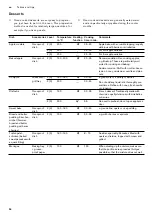 Preview for 54 page of Gaggenau BO 471 2 Series Instruction Manual