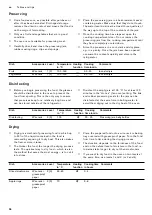 Preview for 56 page of Gaggenau BO 471 2 Series Instruction Manual