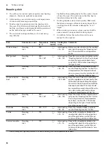 Preview for 58 page of Gaggenau BO 471 2 Series Instruction Manual