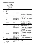 Preview for 11 page of Gaggenau BO 480/481 6 series Use And Care Manual