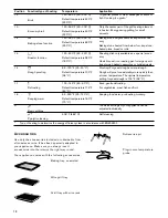 Preview for 12 page of Gaggenau BO 480/481 6 series Use And Care Manual