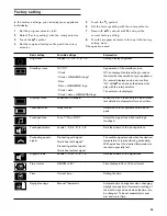 Preview for 29 page of Gaggenau BO 480/481 6 series Use And Care Manual